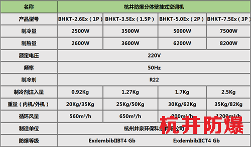 杭井防爆窗式空調(diào)，浙江防爆空調(diào)掛式機(jī)參數(shù)