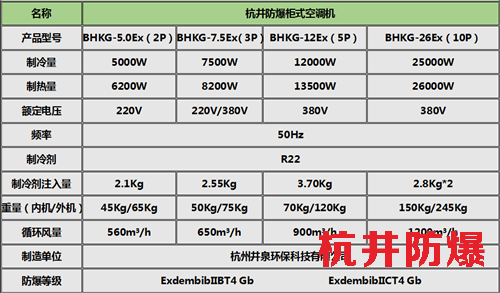 杭井防爆窗式空調(diào)，浙江防爆空調(diào)柜式機(jī)參數(shù)